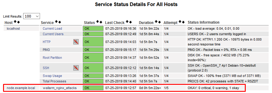Service status