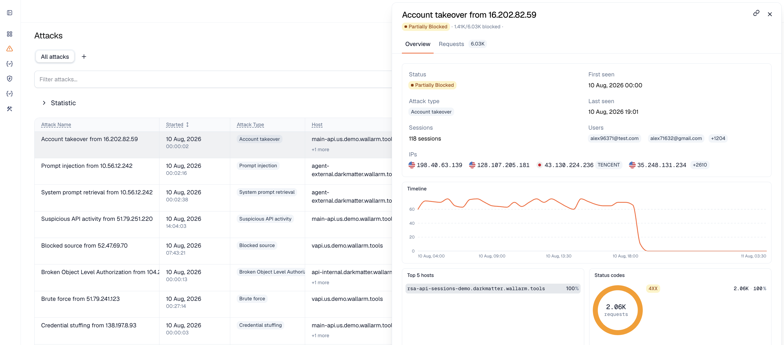 Attack details - Overview